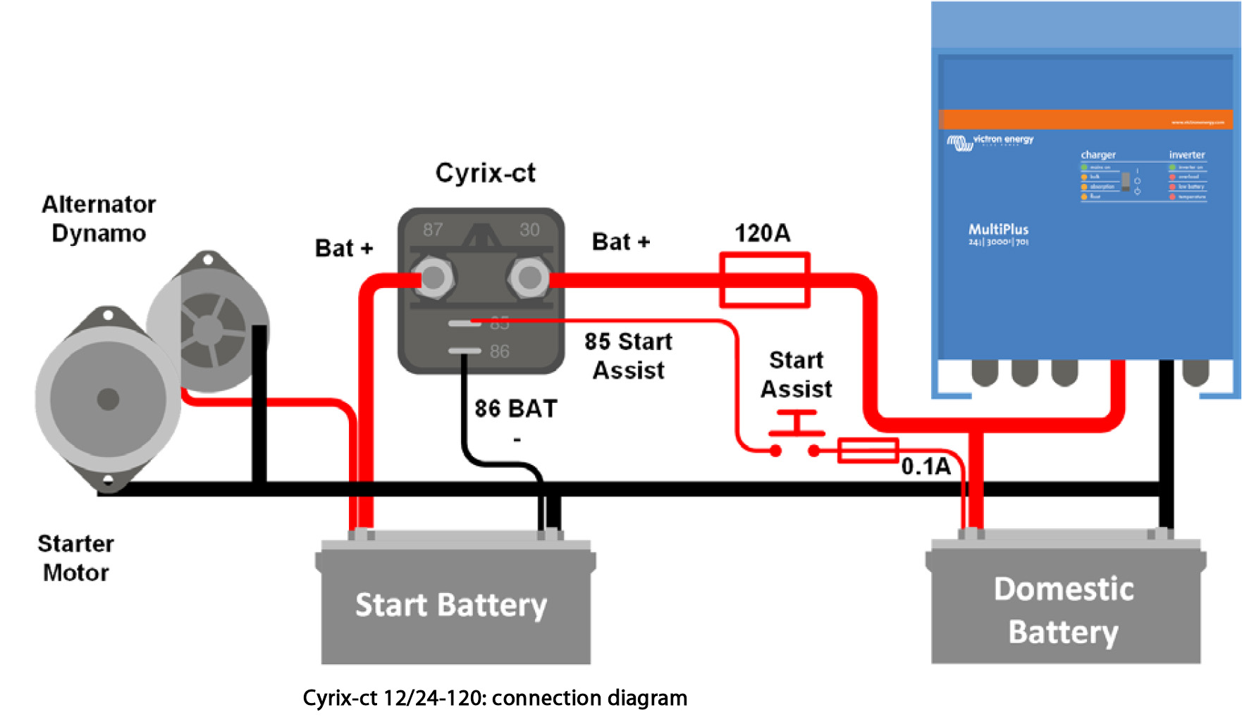 Victron Cyrix-CT 12/24 V120A Split Charge Relay/Intelligent Battery